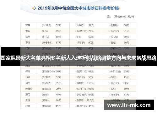 国家队最新大名单亮相多名新人入选折射战略调整方向与未来备战思路